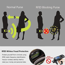 Load image into Gallery viewer, Women Touch Screen Phone Bag RFID Crossbody Cellphone Purse Wallet Shoulder Handbag
